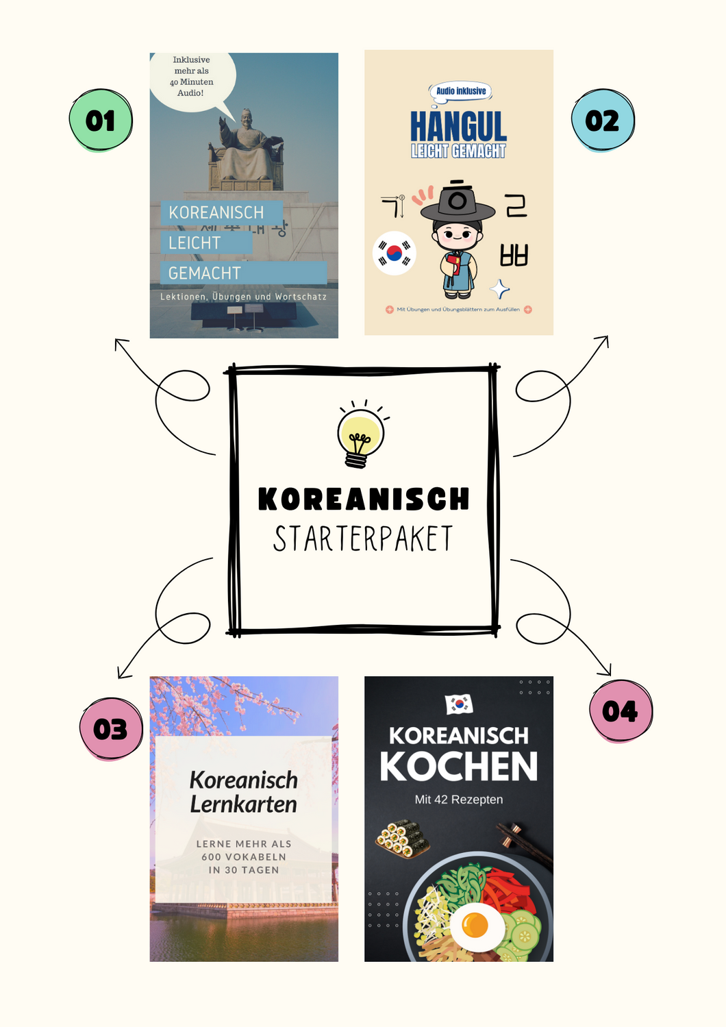Koreanisch Starterpaket